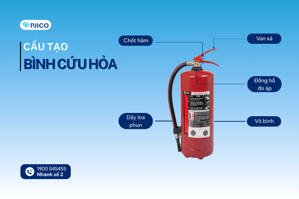 cau-tao-binh-cuu-hoa