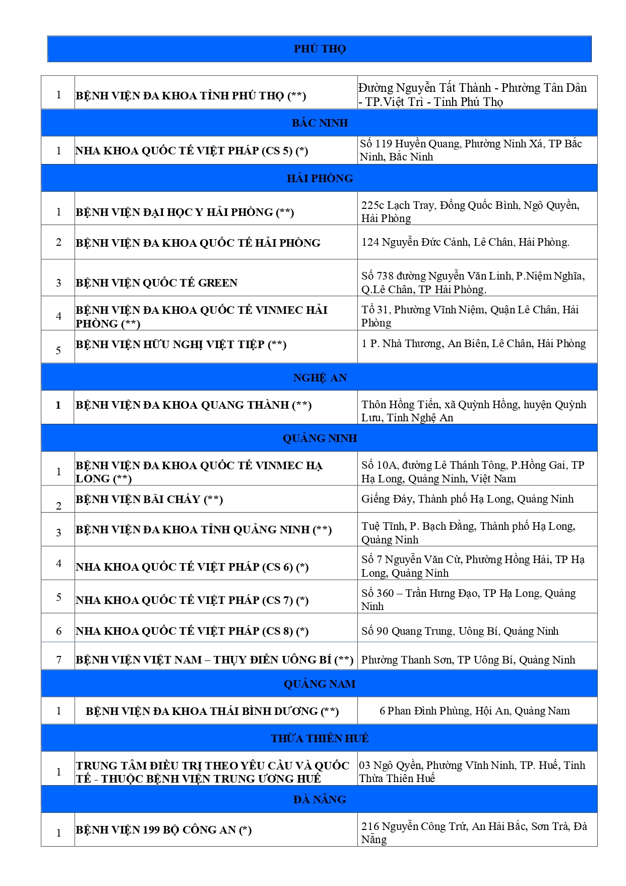 danh-sach-csyt-blvp-update-28042025_page-0004