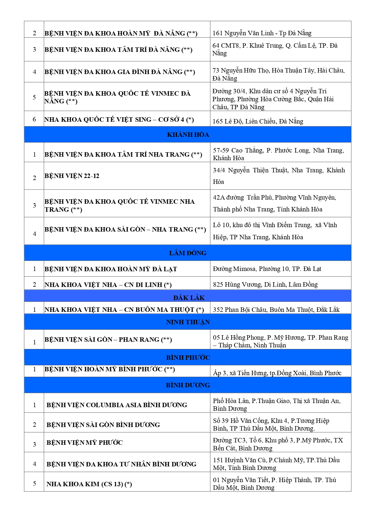 danh-sach-csyt-blvp-update-28042025_page-0005