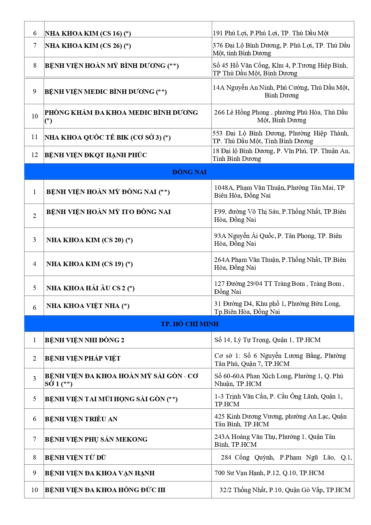 danh-sach-csyt-blvp-update-28042025_page-0006