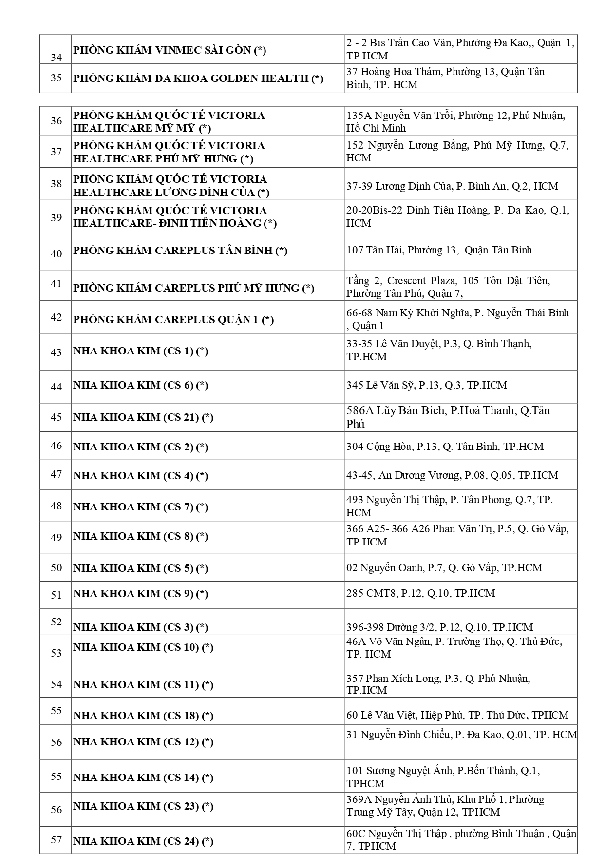 danh-sach-csyt-blvp-update-28042025_page-0008